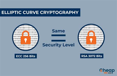 is elliptic-curve cryptography suitable to secure rfid tags|public key rfid identification.